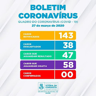 Casos Suspeitos de Coronavírus