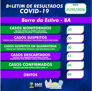 Boletim de coronavírus em Barra da Estiva