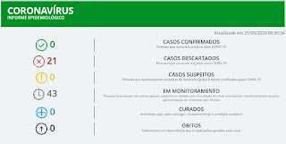 Boletim coronavírus em Ibicoara