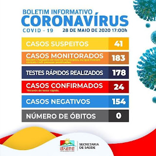 Boletim de coronavírus em Itaetê