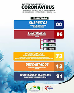 Boletim de Coronavírus em Marcionílio Souza