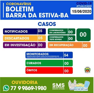 Boletim de coronavírus em Barra da Estiva