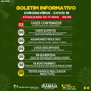 Boletim de coronavírus em Iramaia