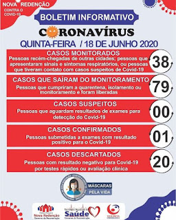 Boletim de coronavírus em Nova Redenção