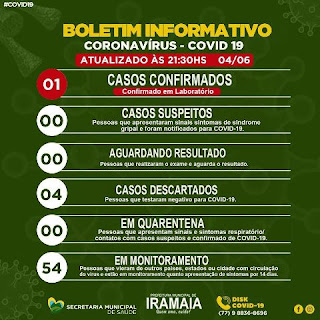 Boletim de coronavírus em Iramaia