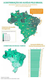 Auxílio emergencial