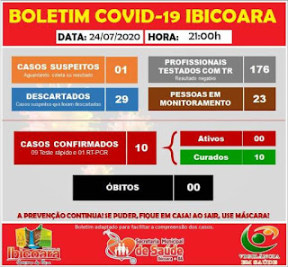 Boletim de coronavírus em Ibicoara