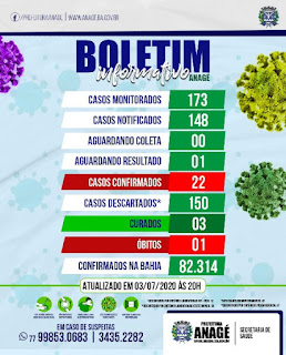 Boletim de coronavírus em Anagé