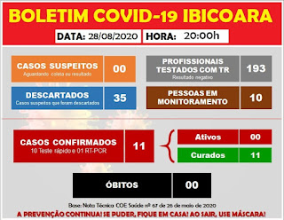 Ótima notícia! Ibicoara segue sem novos casos ativos de Covid-19