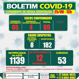 Livramento registra primeira morte pelo novo Coronavírus