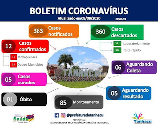 Tanhaçu confirma primeiro óbito em decorrência da Covid-19