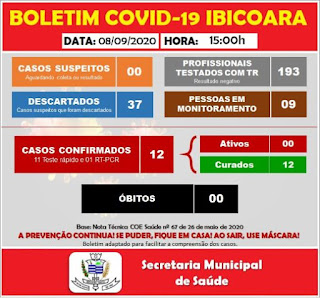 Ótima notícia! Ibicoara zera o número de casos ativos de Covid-19