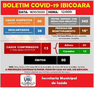 Pacientes de outro município testam positivo para Covid-19 em Ibicoara