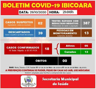 Ibicoara confirma mais 02 caso da Covid-19