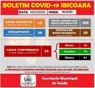 Ibicoara na Chapada Diamantina confirma primeiro óbito por Covid-19