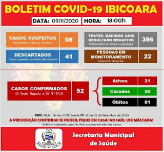 Ibicoara registra mais 10 casos de Covid-19 e 03 curas da doença