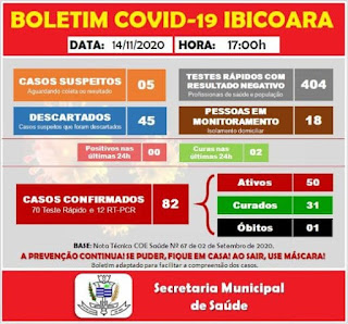 Mais 02 pacientes se recuperaram da Covid-19 em Ibicoara