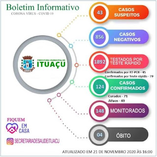 Ituaçu na Chapada Diamantina confirma mais 02 óbitos por Covid-19