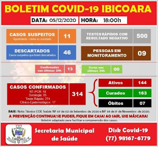 Mais 13 pessoas testam positivo para Covid-19 em Ibicoara