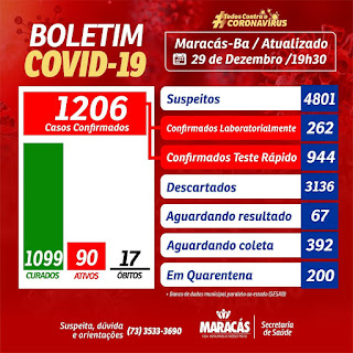 Maracás registra 17° óbito por Covid-19