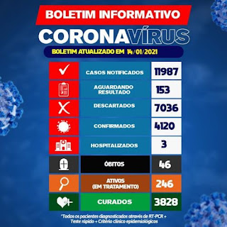 Brumado registra 46° óbito causado pelo Covid-19