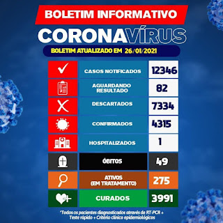 Brumado confirma mais 02 óbitos de Covid-19 e total chega a 49