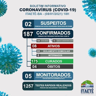 Itaetê na Chapada Diamantina registra 4° óbito por Covid-19