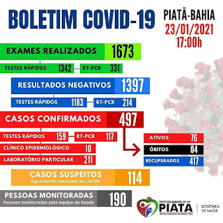 Piatã na Chapada Diamantina registra 4° óbito por Covid-19