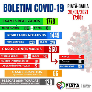 Piatã registra mais 2 óbitos por Covid-19 no município