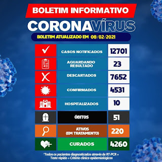 Brumado confirma mais 02 óbitos de Covid-19 e total chega a 51