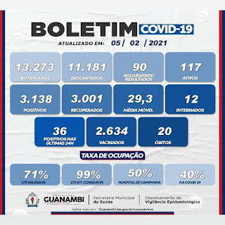 Guanambi registra 20º óbito em decorrência da Covid-19