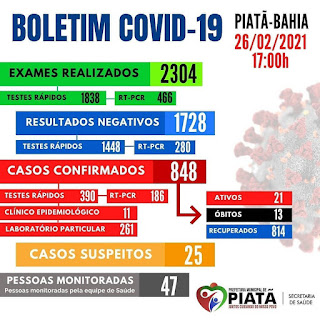 Piatã na Chapada Diamantina registra 13° óbito por Covid-19