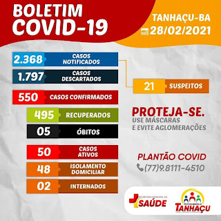 Tanhaçu registra 5º óbito por complicações da Covid-19