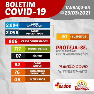 Tanhaçu registra 7º óbito por complicações da Covid-19