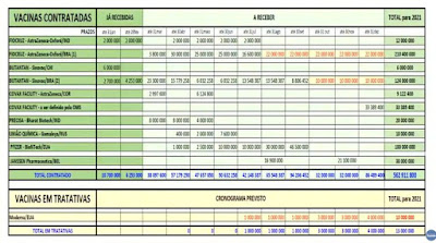 Brasil tem 562 milhões de doses de vacina contratadas em 2021