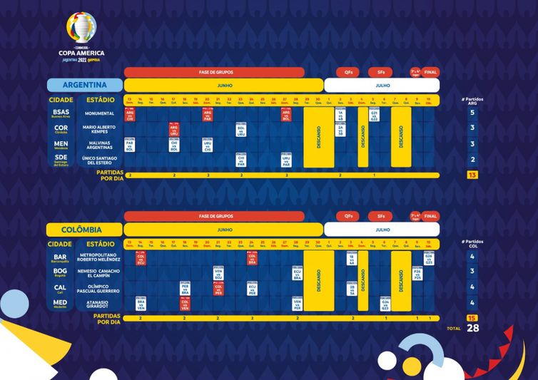 Copa América 2021: Conmebol define novo calendário com dez seleções