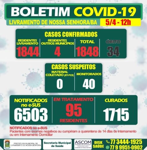 Livramento registra mais 04 óbitos por Covid-19 total chega a 34