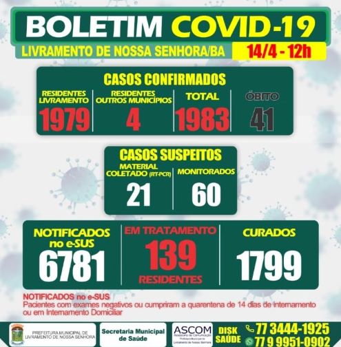 Livramento registra mais 02 óbitos por Covid-19, total chega a 41