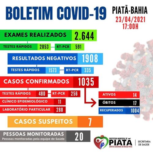 Piatã na Chapada Diamantina registra 17° óbito por Covid-19