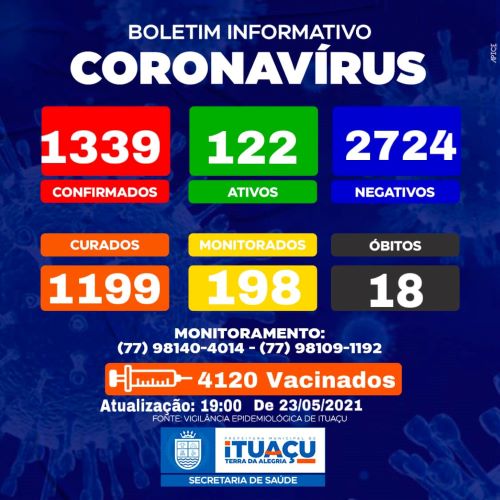 Ituaçu na Chapada Diamantina registra 18° óbito por Covid-19