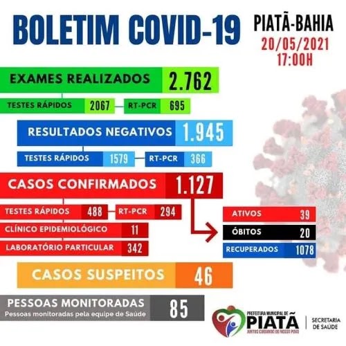 Piatã na Chapada Diamantina registra 20° óbito por Covid-19