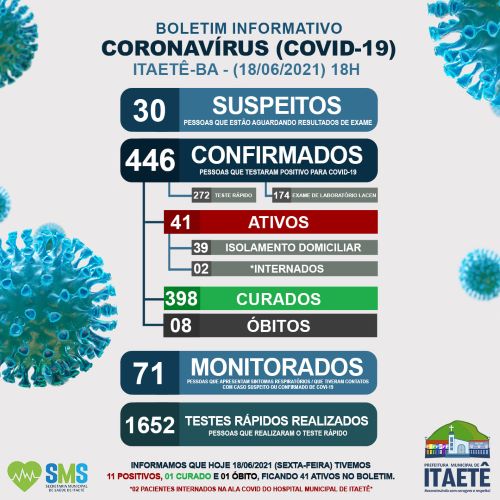 Itaetê na Chapada Diamantina registra 8° óbito por Covid-19