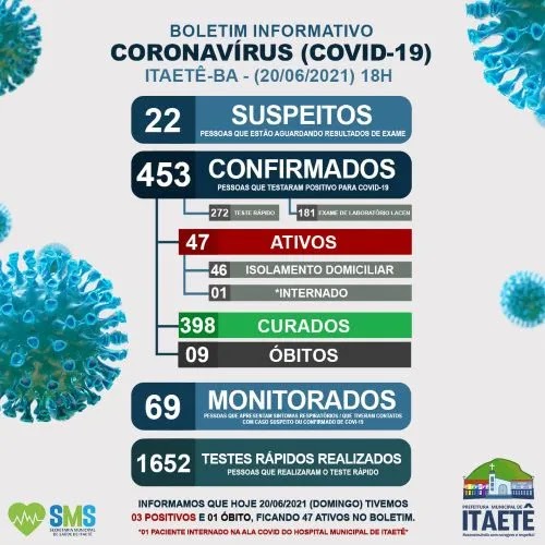 Itaetê na Chapada Diamantina registra mais um óbito por Covid-19