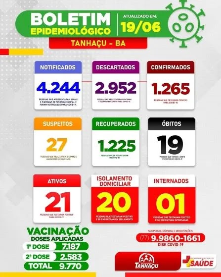 Tanhaçu confirma mais 2 óbitos de Covid-19 e total chega a 19