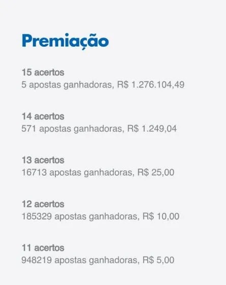 Apostador de Mucugê acerta as 15 dezenas da Lotofácil e ganha prêmio de R$ 1,2 milhão