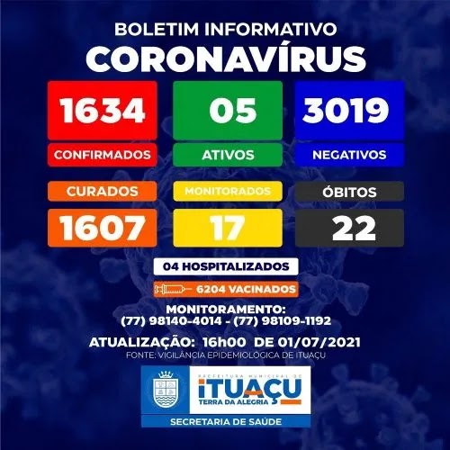 Ituaçu na Chapada Diamantina registra 22° óbito por Covid-19