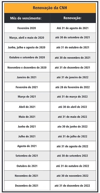 Detran-BA divulga novos prazos de serviços de trânsito