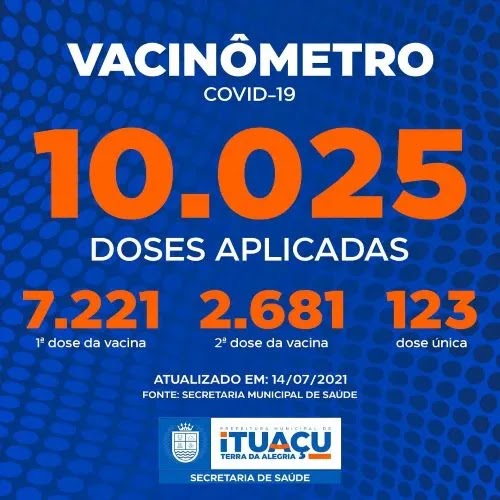 Ituaçu tem 7.221 pessoas vacinadas contra Covid-19 com a 1ª dose