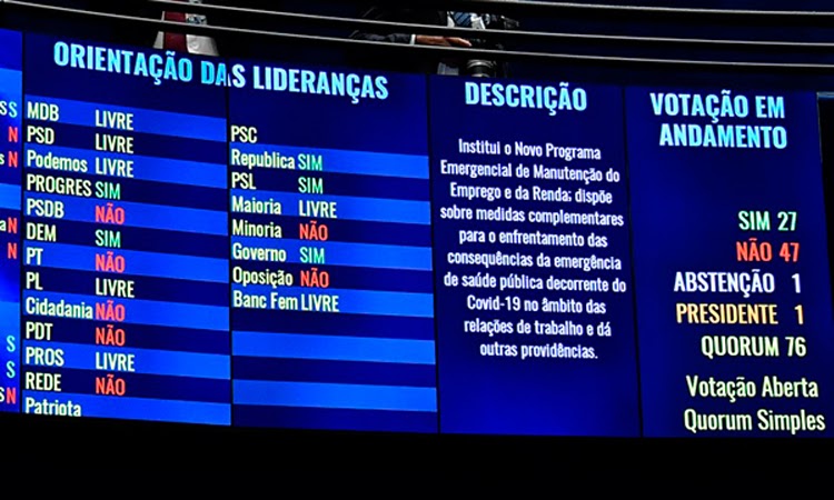 Senado derruba MP com minirreforma trabalhista