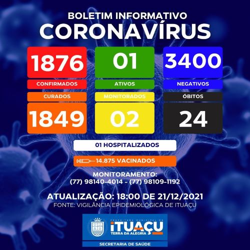 Ituaçu na Chapada Diamantina registra 24° óbito por Covid-19